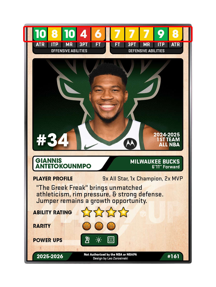 Ultimate Matchup Player Card of Giannis Antetokounmpo of the Milwaukee Bucks, with his stats and profile description, and a multicolored row of numbers at the top.