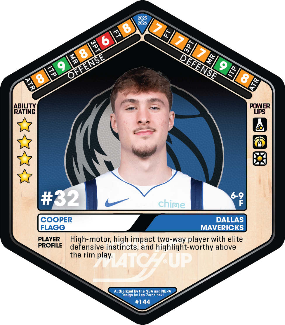 Sports trading card featuring Cooper Flagg, a Forward for the Dallas Mavericks. The card shows his eye-level portrait with a background of the Mavericks logo. Statistics and details include jersey number 32, height 6-9, position F, and age. The card highlights his player profile as a high-motor, high-impact two-way player. There are star icons indicating his ability rating and symbols for power-ups on the right side, and a color bar at the top indicating offense and defense stats.