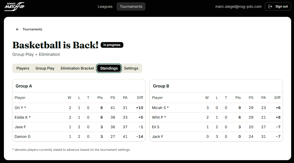 Screenshot of an online basketball tournament standings page showing Group A and Group B teams, their win-loss records, points, and differences, with status indicator 'Basketball is Back! in progress.'