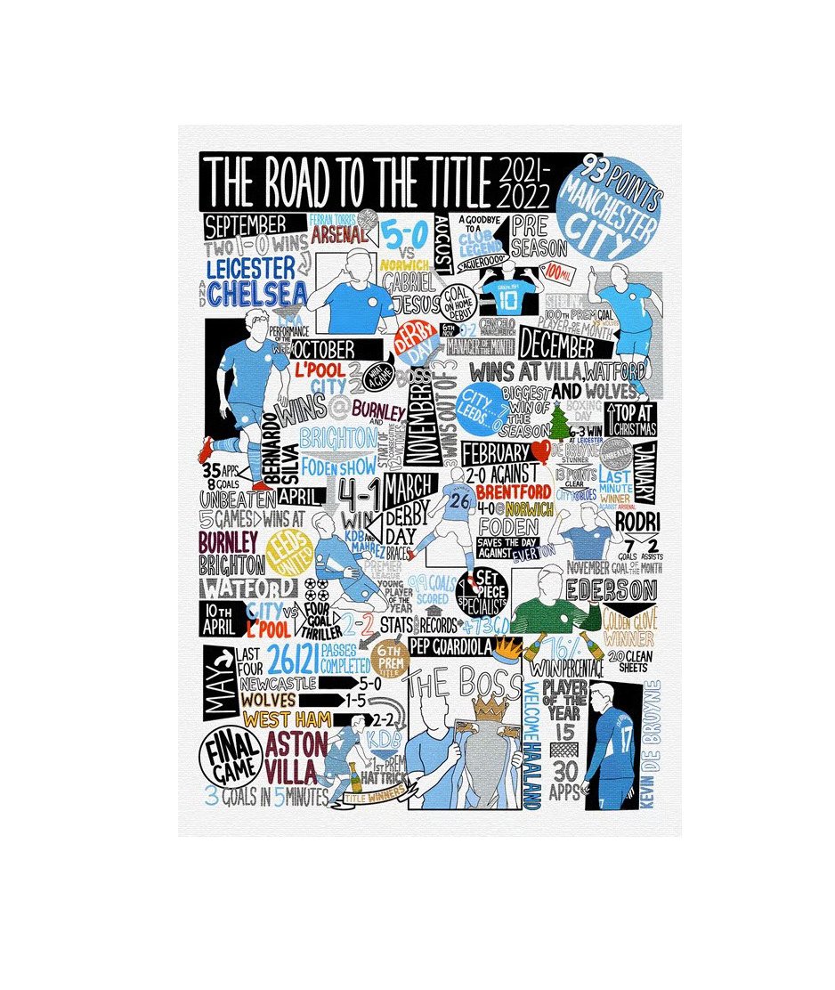 Manchester City Minimalist | 50cm x 70cm Premium Poster - £20.33