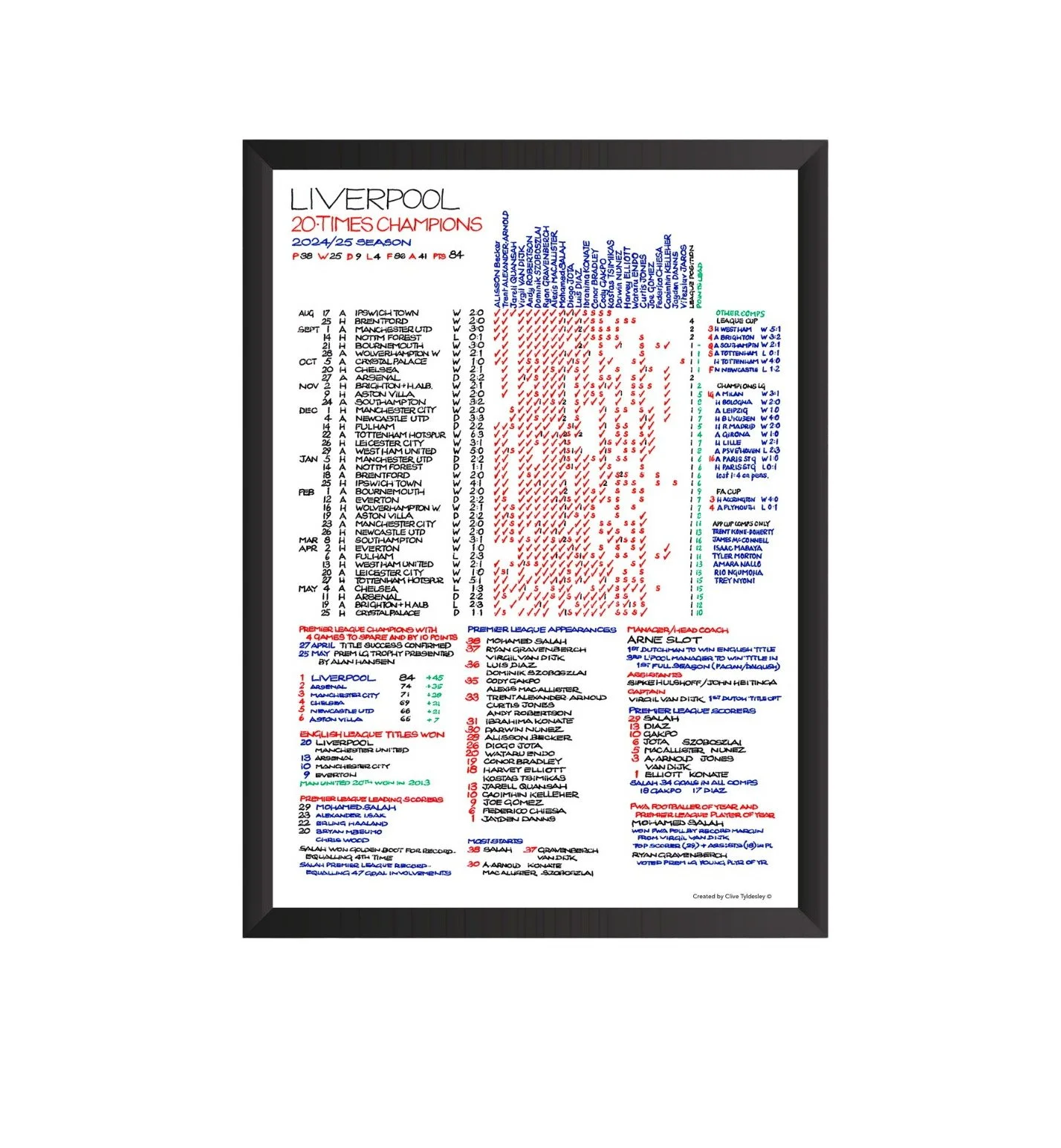 LFC Premier League Champions 24/25 Commentary Chart - £55.00