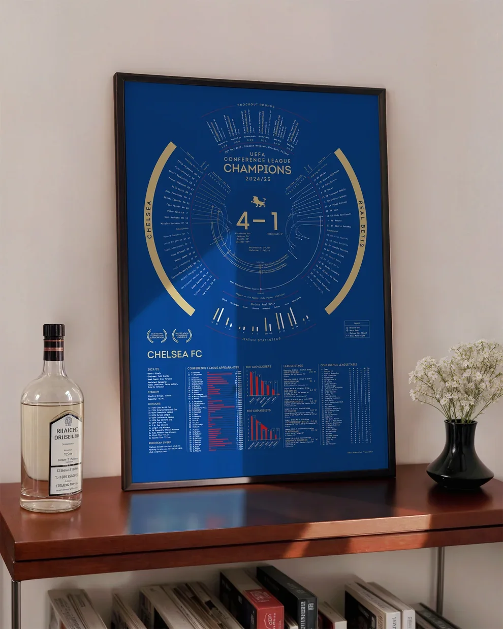 Chelsea FC 2024/25: Conference League Champions Print A2 Aluminium Frame
 £74.99 