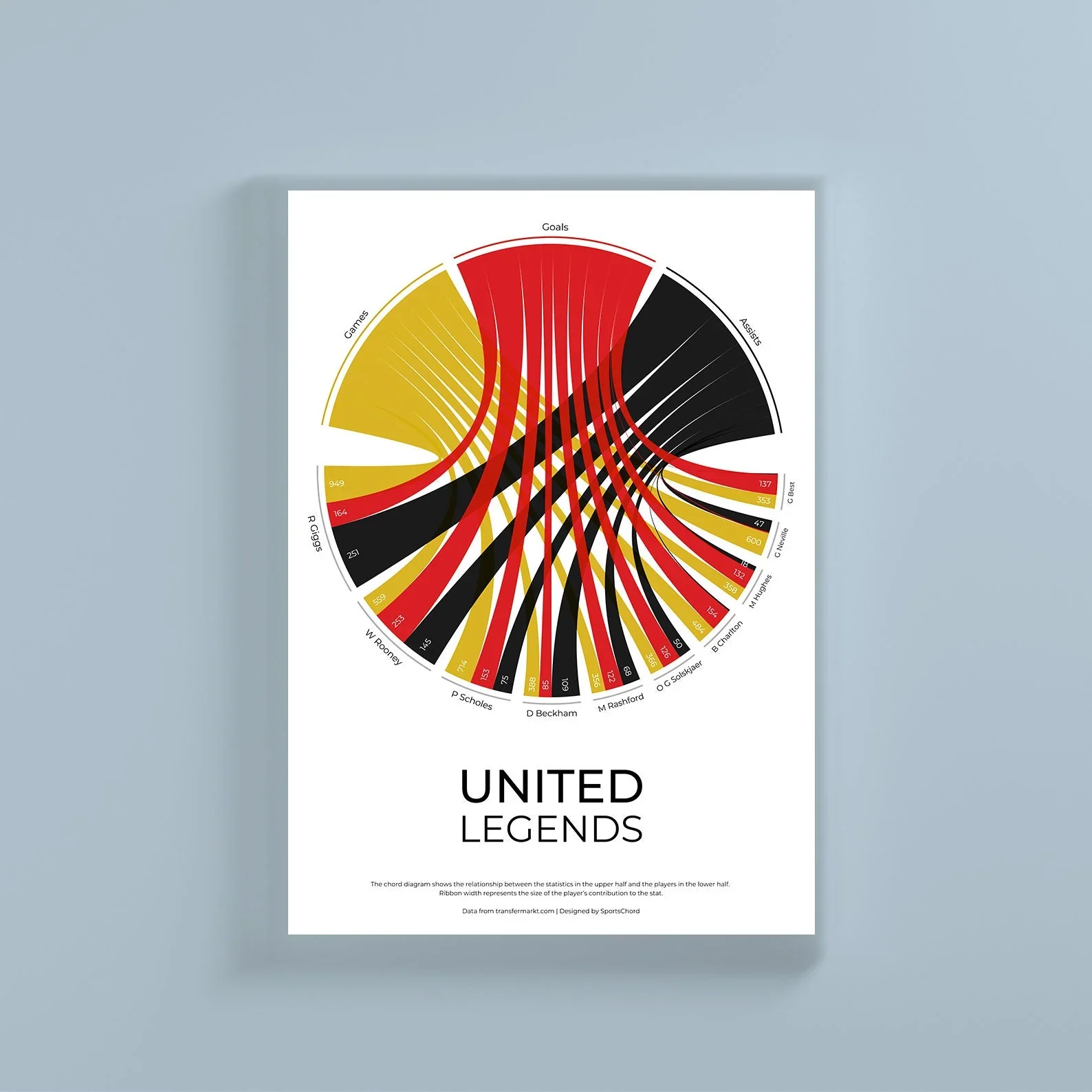 Manchester United FC A2 Framed
 £74.99 