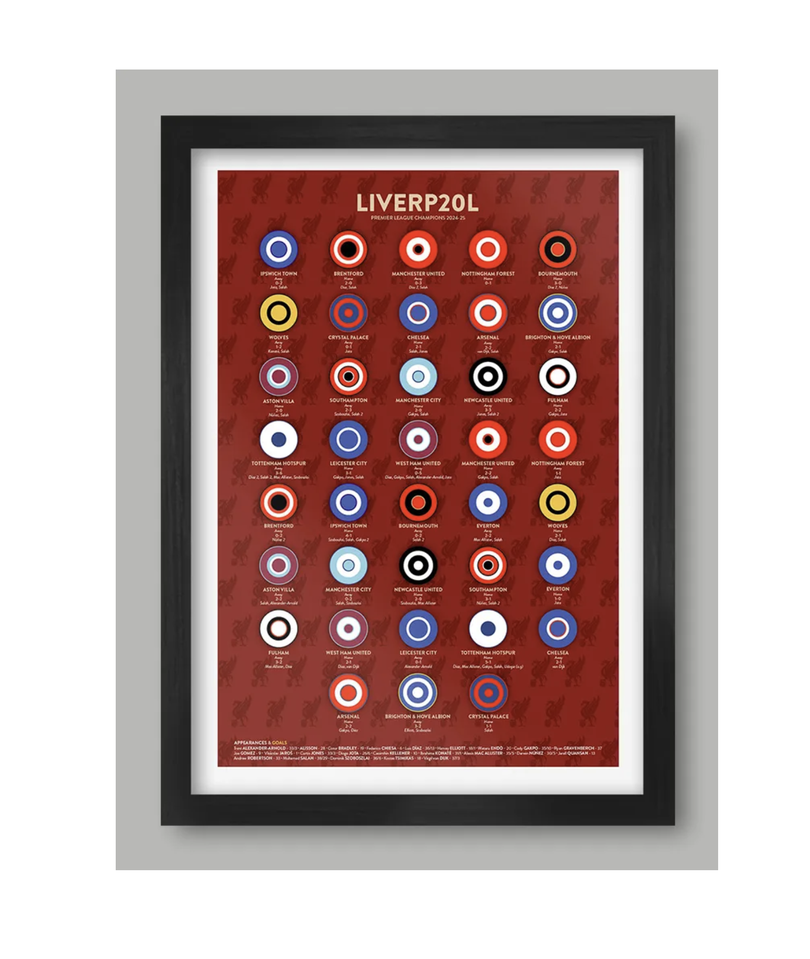 LIVERP20L - Premier League Champions Poster Print A4 Framed - £31.95
