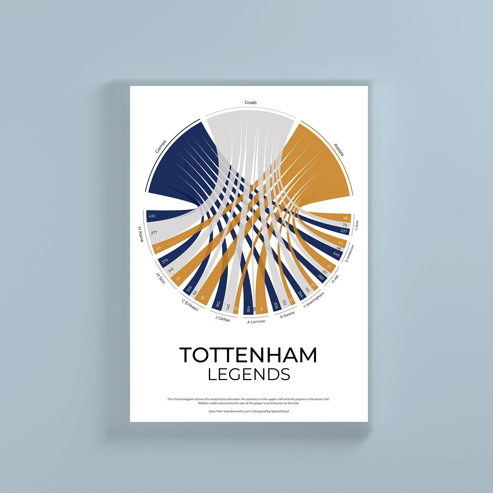 Tottenham Legends | Tottenham Hotspur FC | A3 Framed Art Print - £50.00