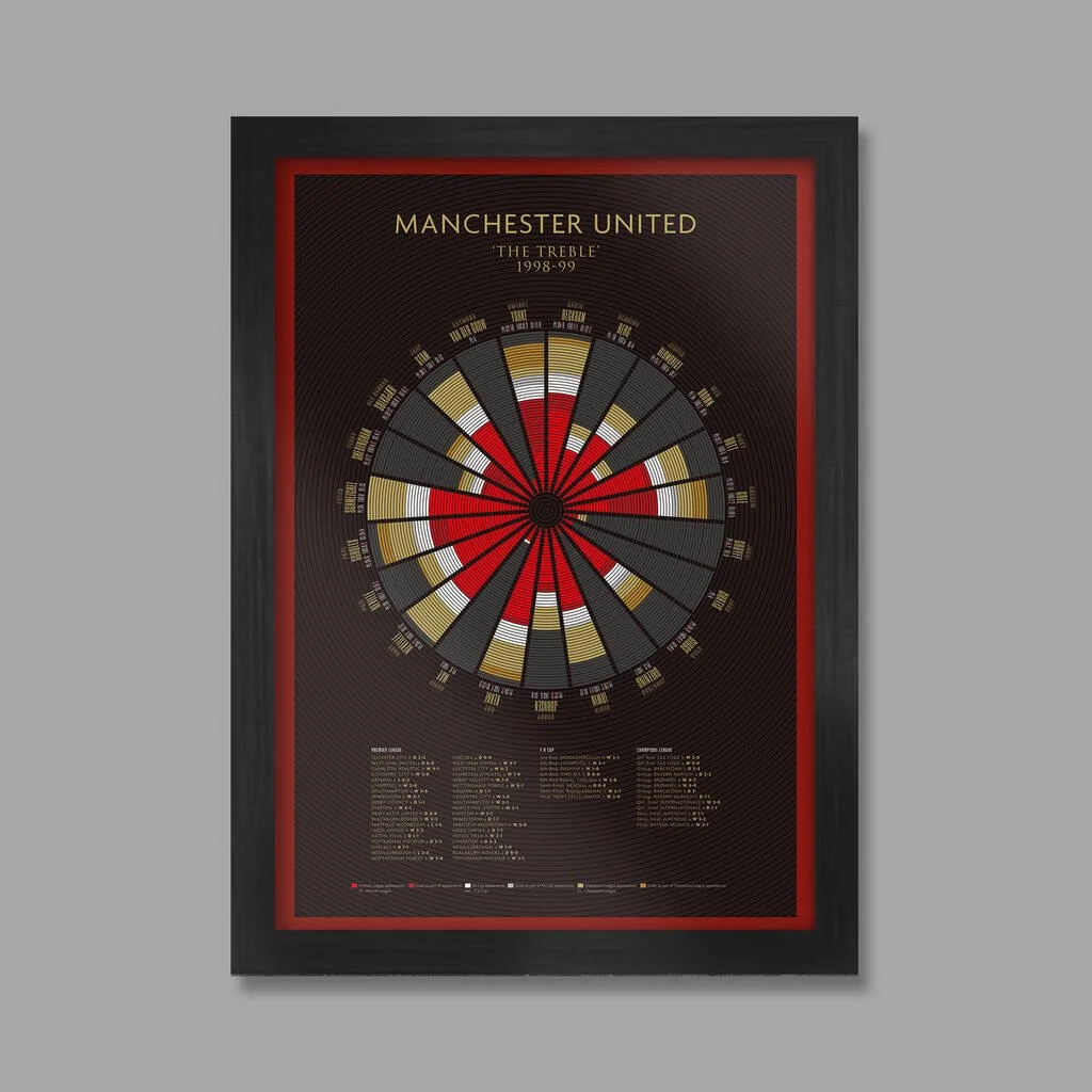 Manchester United The Treble A3 Unframed - £27.00