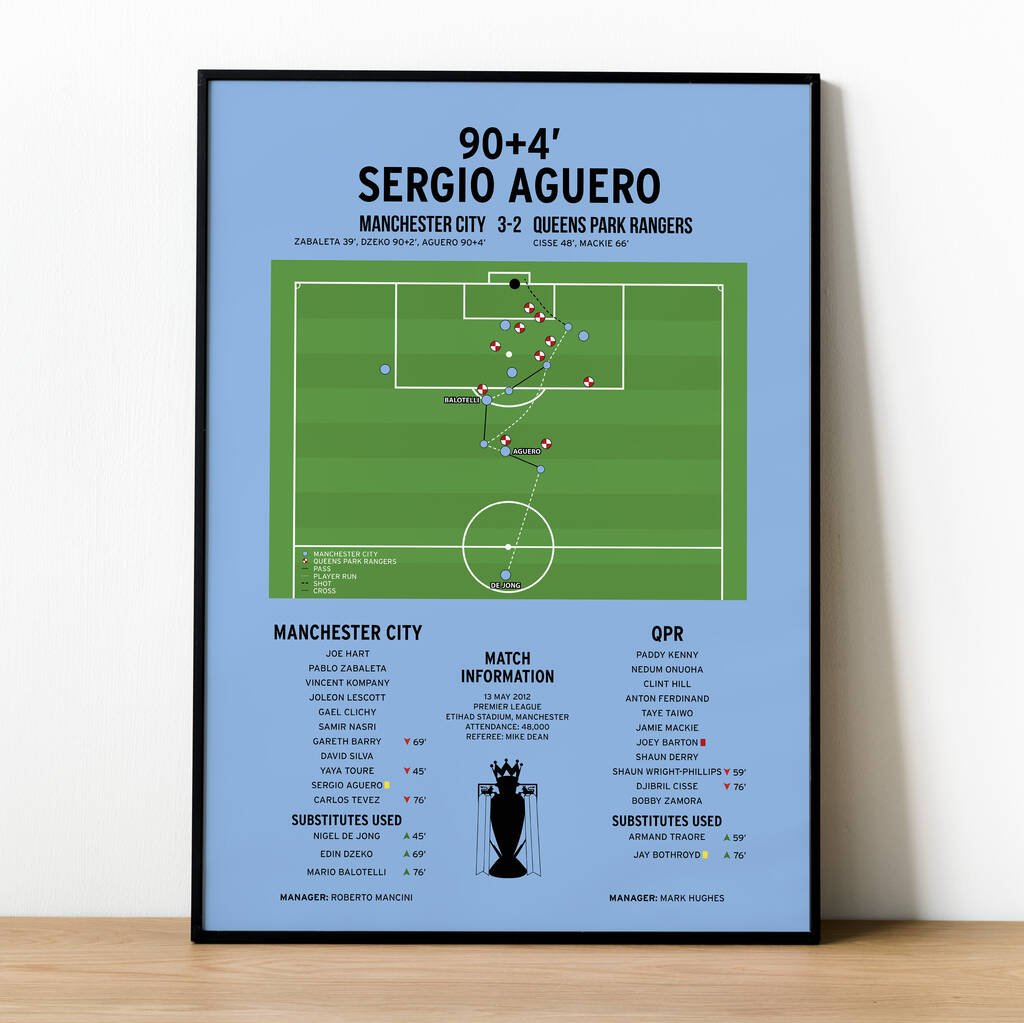 Sergio Aguero Goal – Manchester City v QPR – Premier League 2012 Print A4 - £12.99