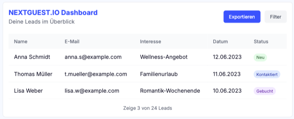 Dashboard einer Leads-Übersicht mit Namen, E-Mail, Interesse, Datum und Status, inklusive Statusfarben für neu, kontaktiert und gebucht.