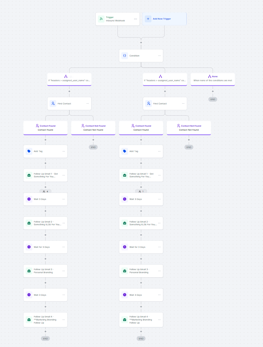 Zapier to GHL
