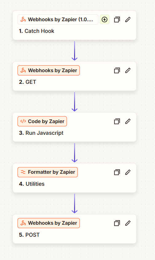 ClickUp to Zapier