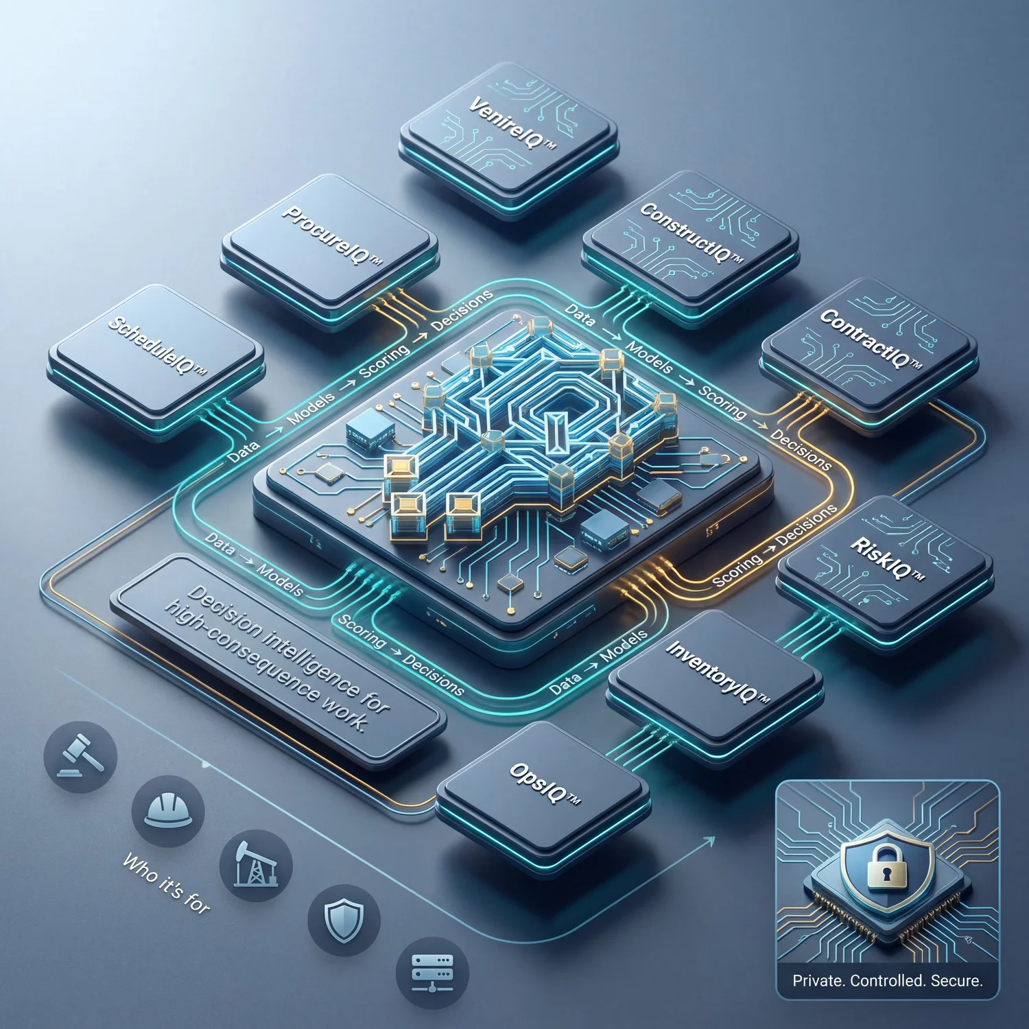 IntelligenceIQ Suite ecosystem with VenireIQ, ProcureIQ, ConstructionIQ and other modules feeding a central decision engine