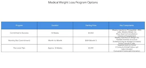Weight Loss in Sanford, NC: Why we’re Revamping Our Wellness Approach 
