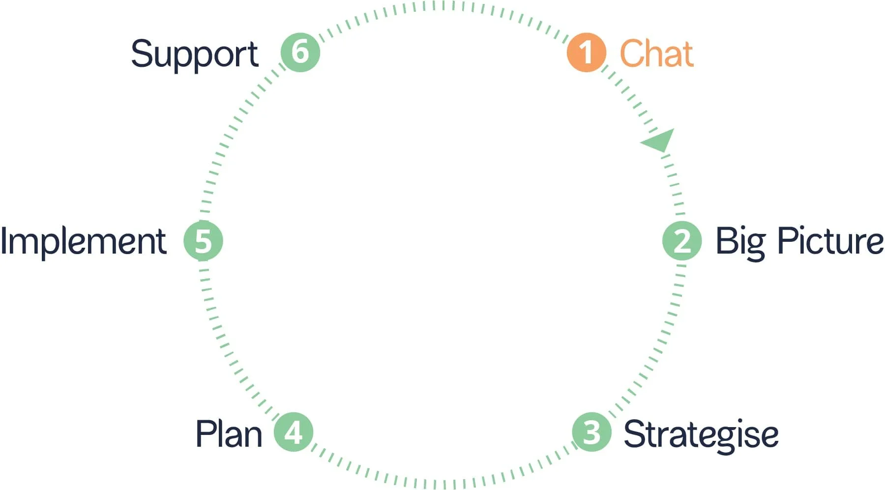 Pathwise Wealth_Process-Step1-min.jpg