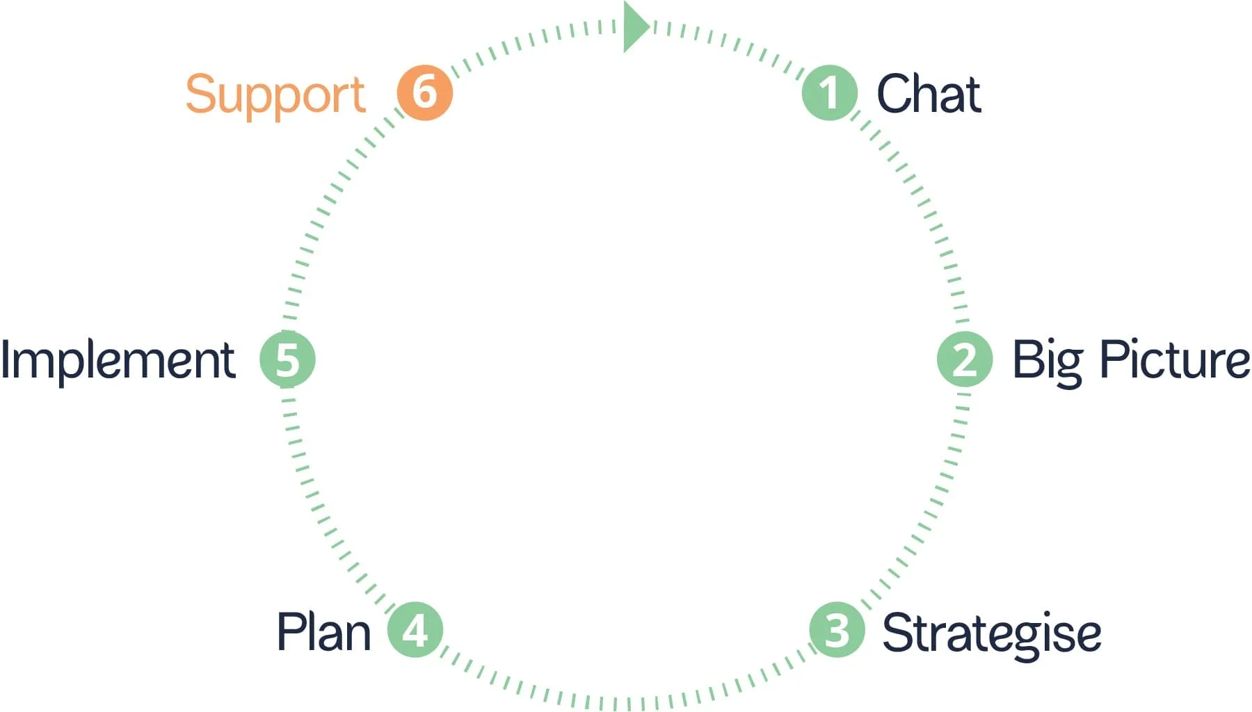 Pathwise Wealth_Process-Step6-min.jpg