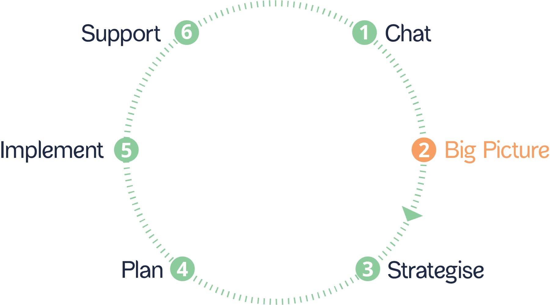 Pathwise Wealth_Process-Step2-min.jpg