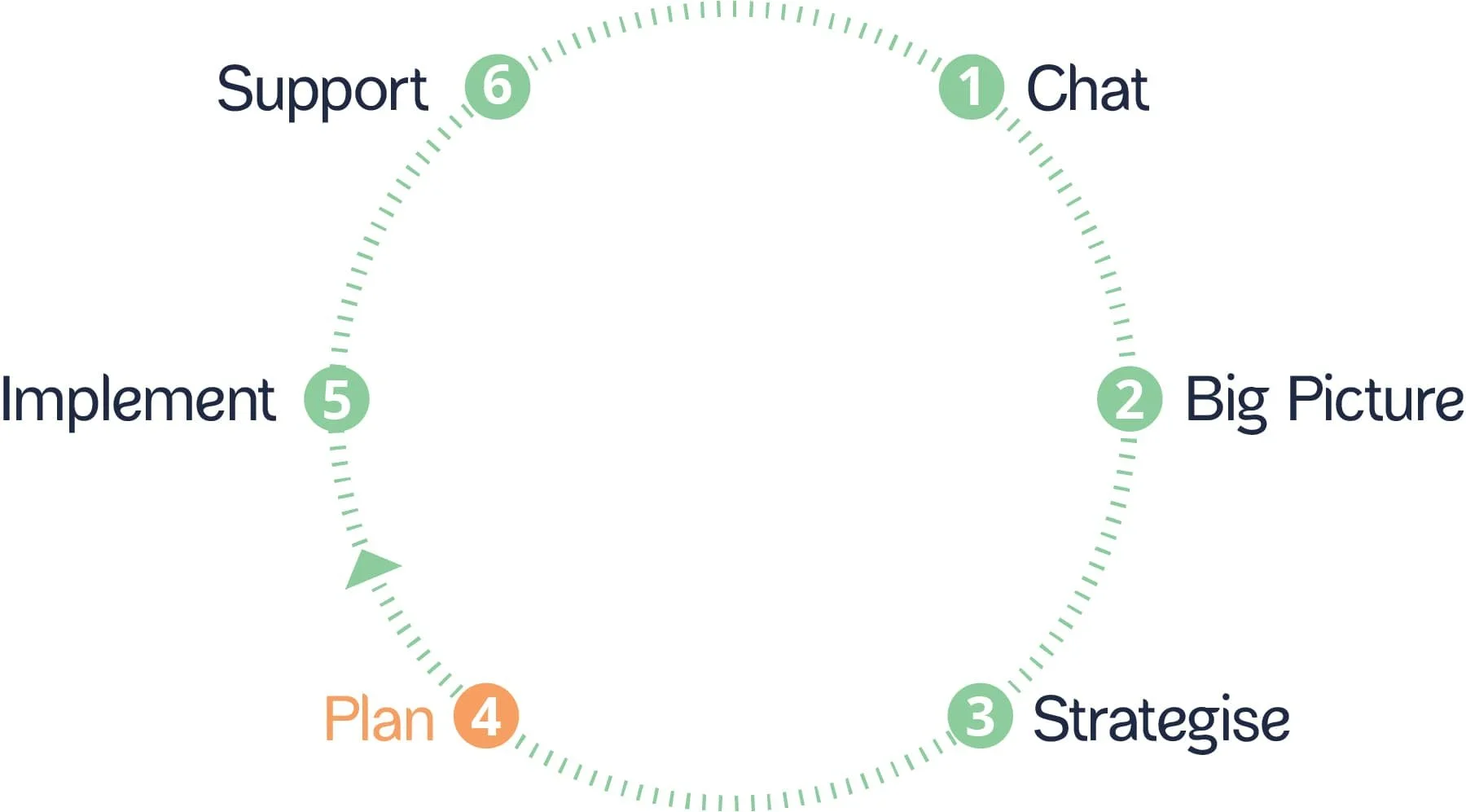 Pathwise Wealth_Process-Step4-min.jpg