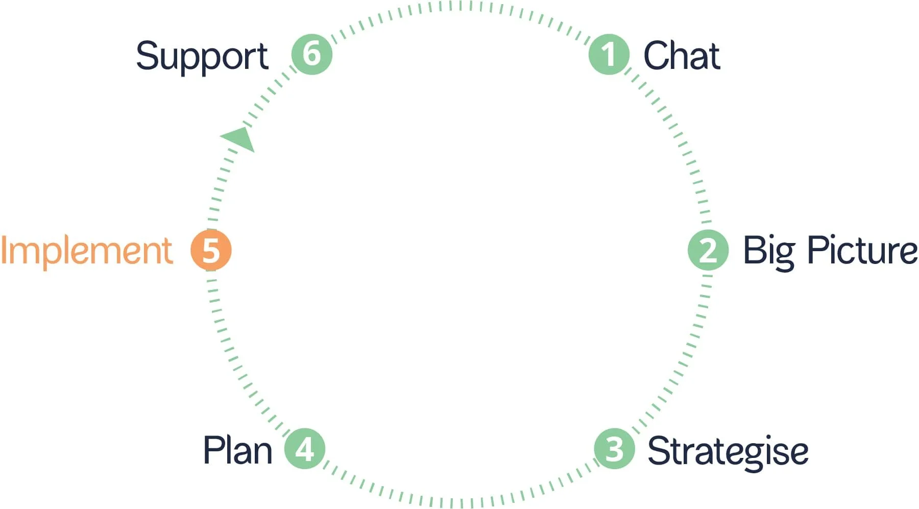 Pathwise Wealth_Process-Step5-min.jpg