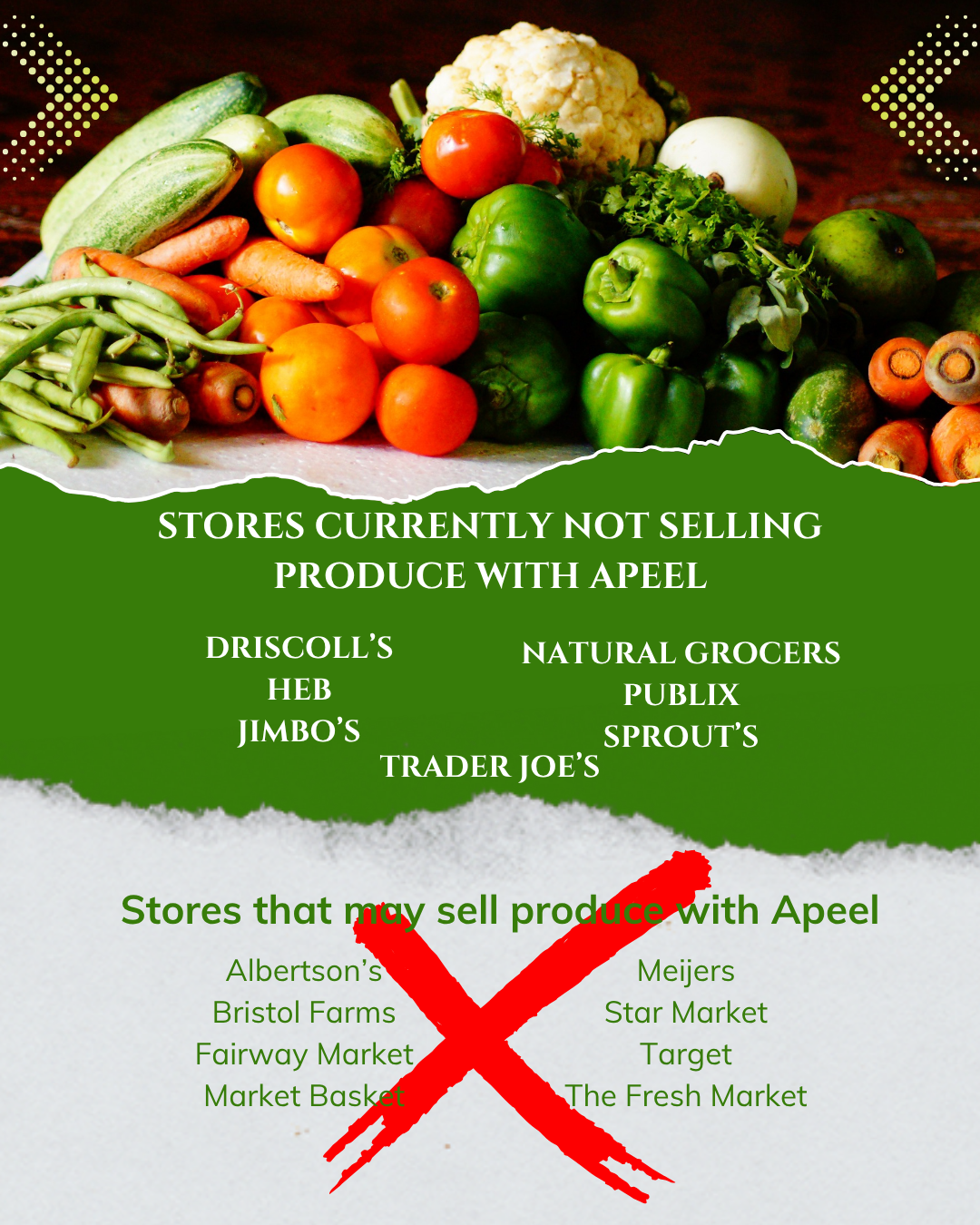 Apeel Facts