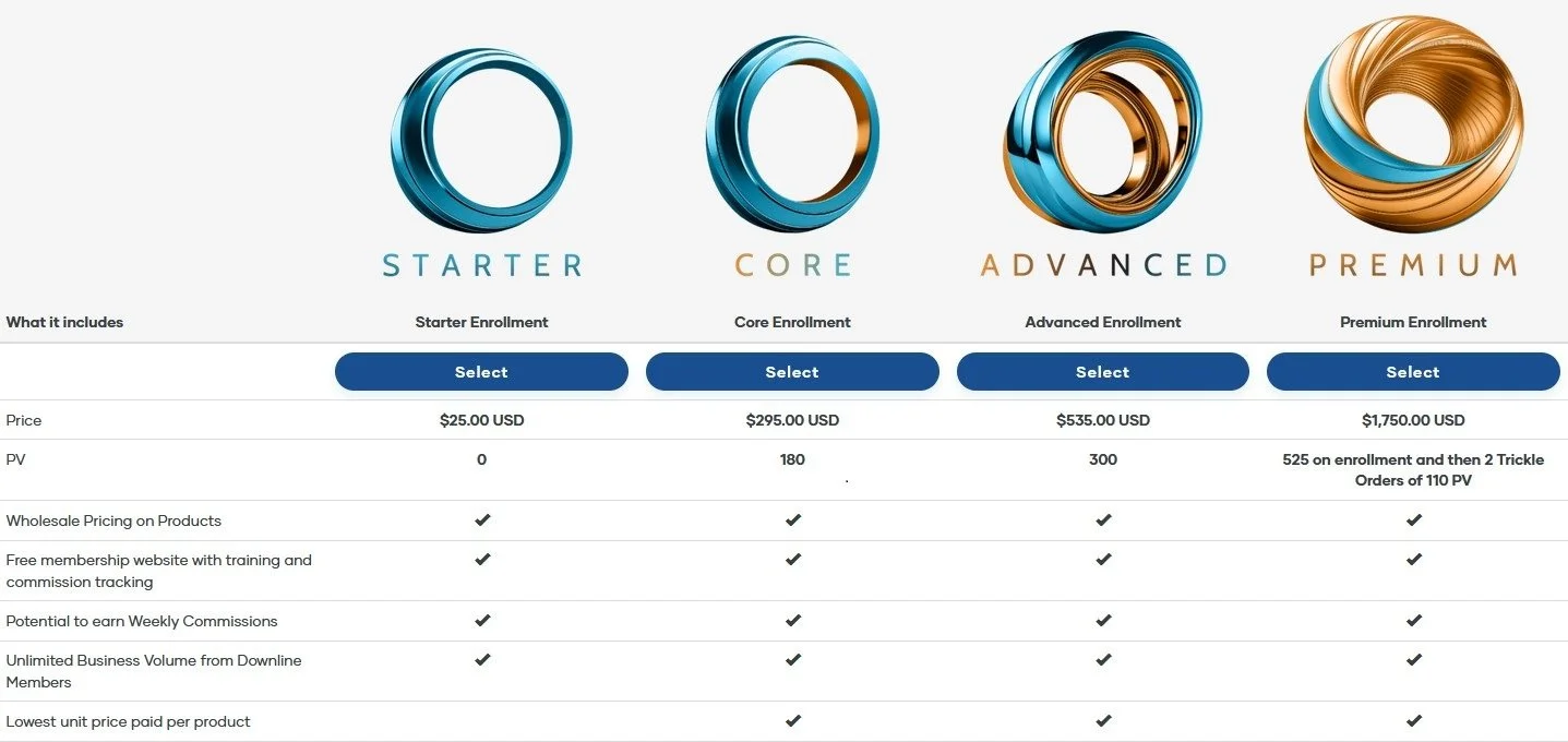 Brand Partner Packages