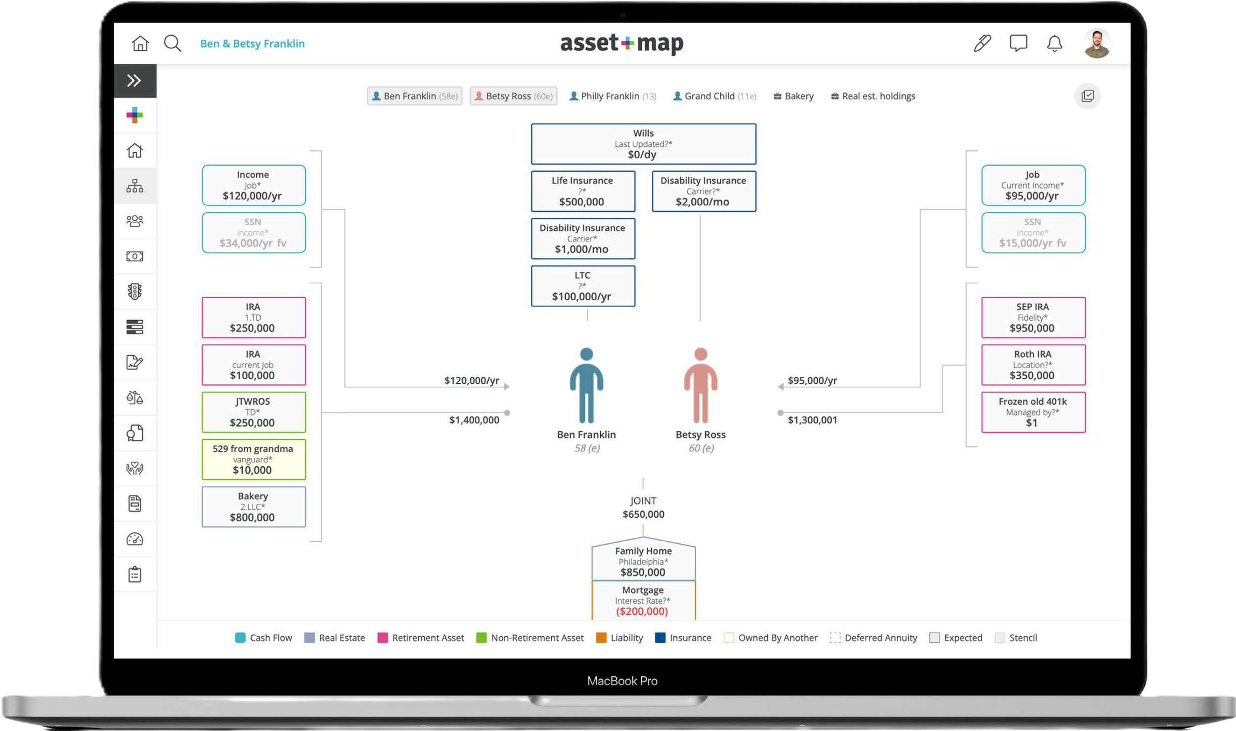 Asset Map — Thomas Family and Associates