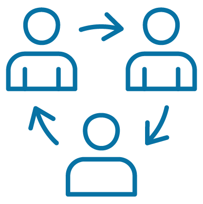 Diagram showing the flow of communication between three people with arrows indicating exchange of information.