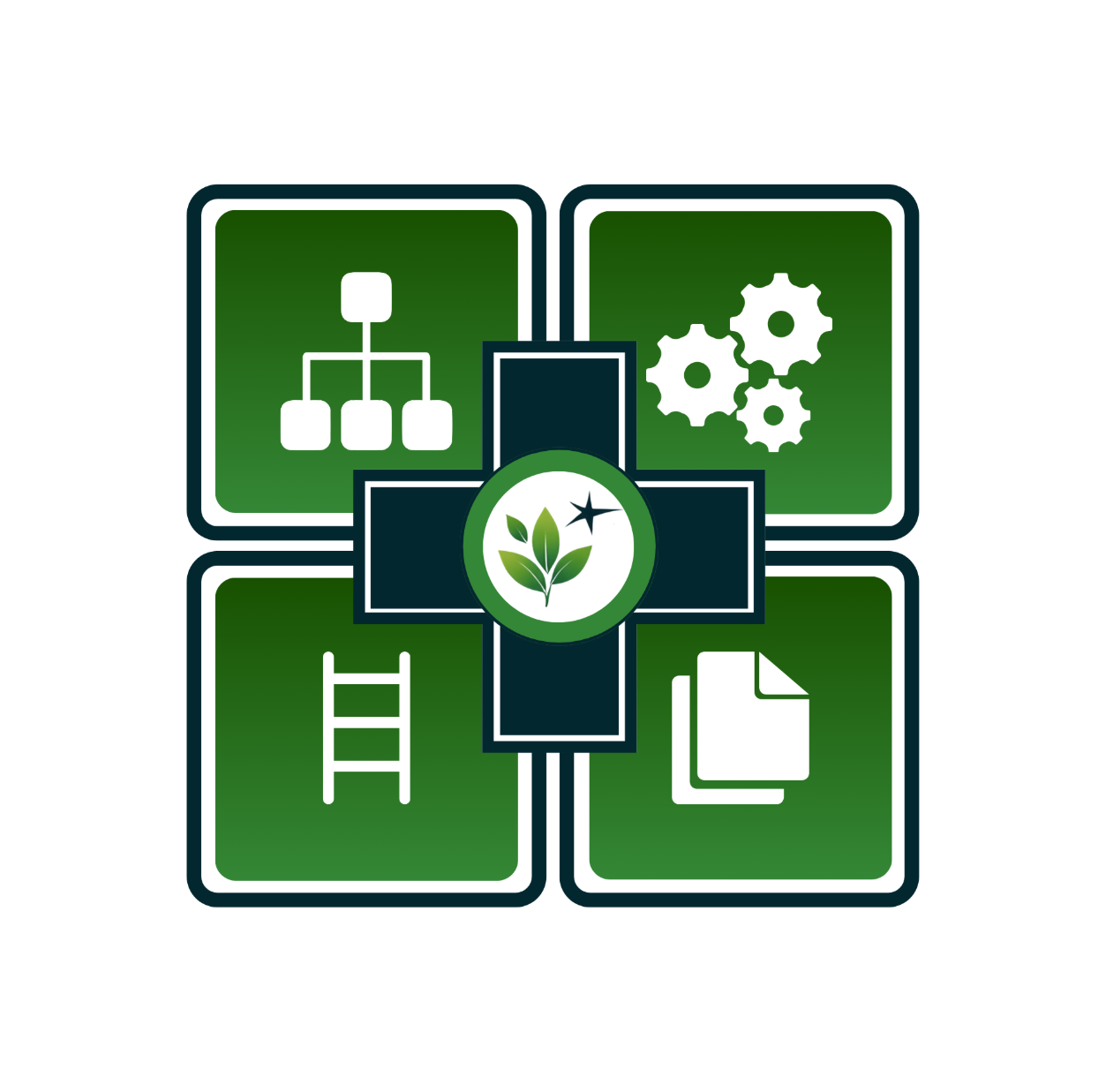 MTSS Success Suite (Comprehensive Package)