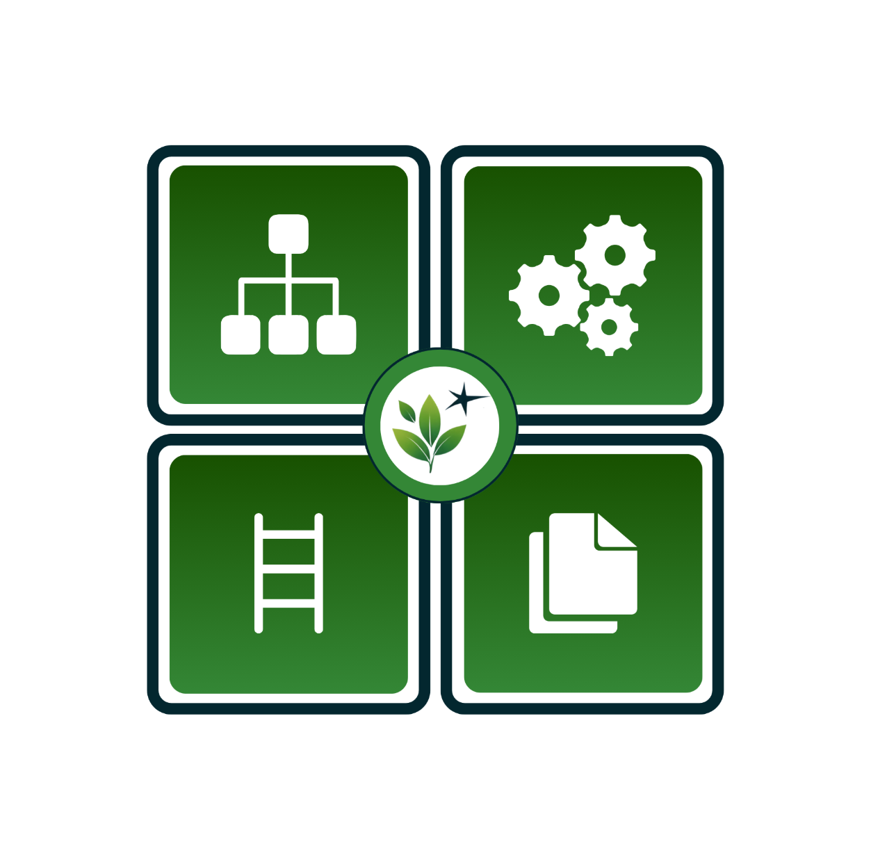 MTSS Success Suite (Standard Package)