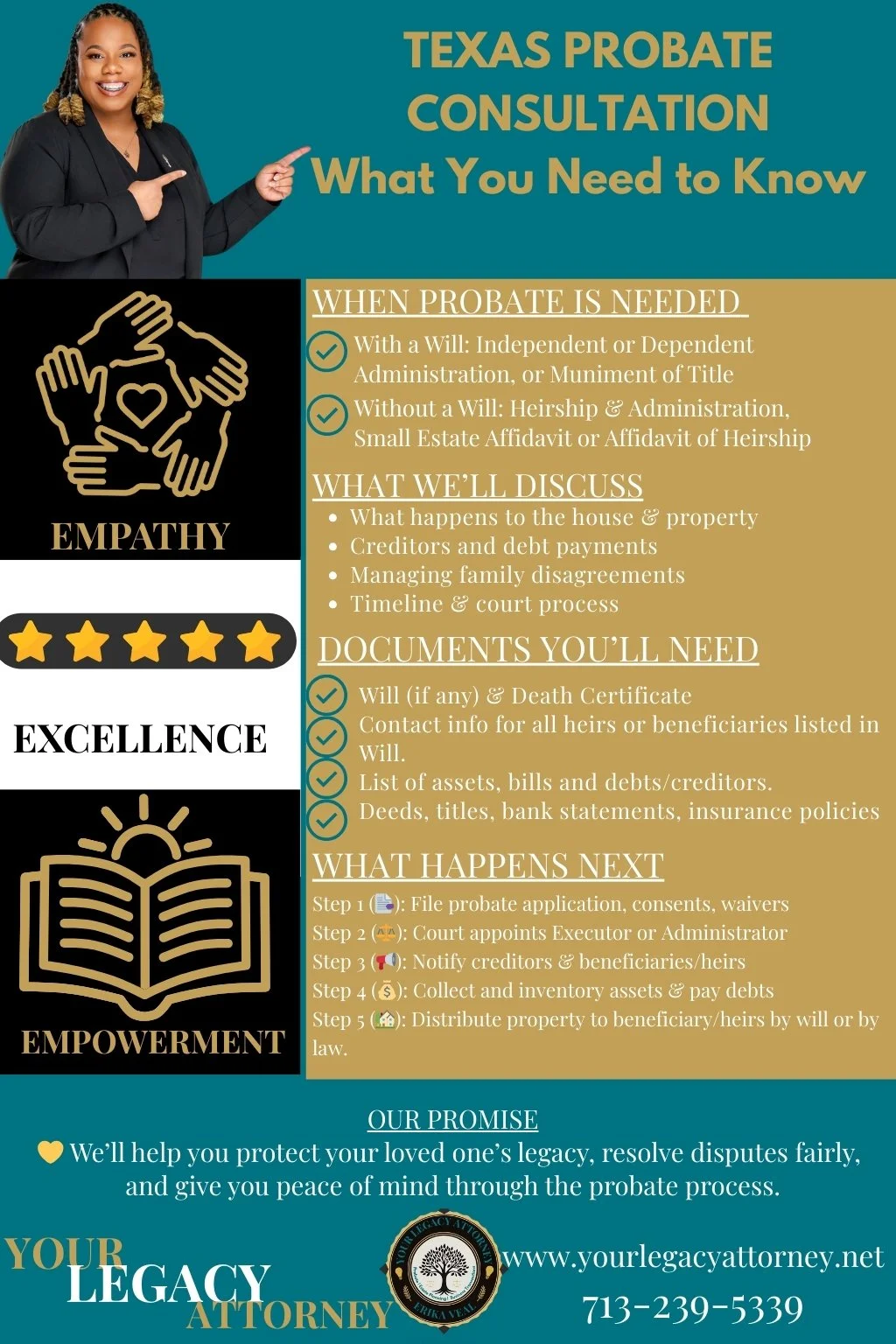 Probate Consultation