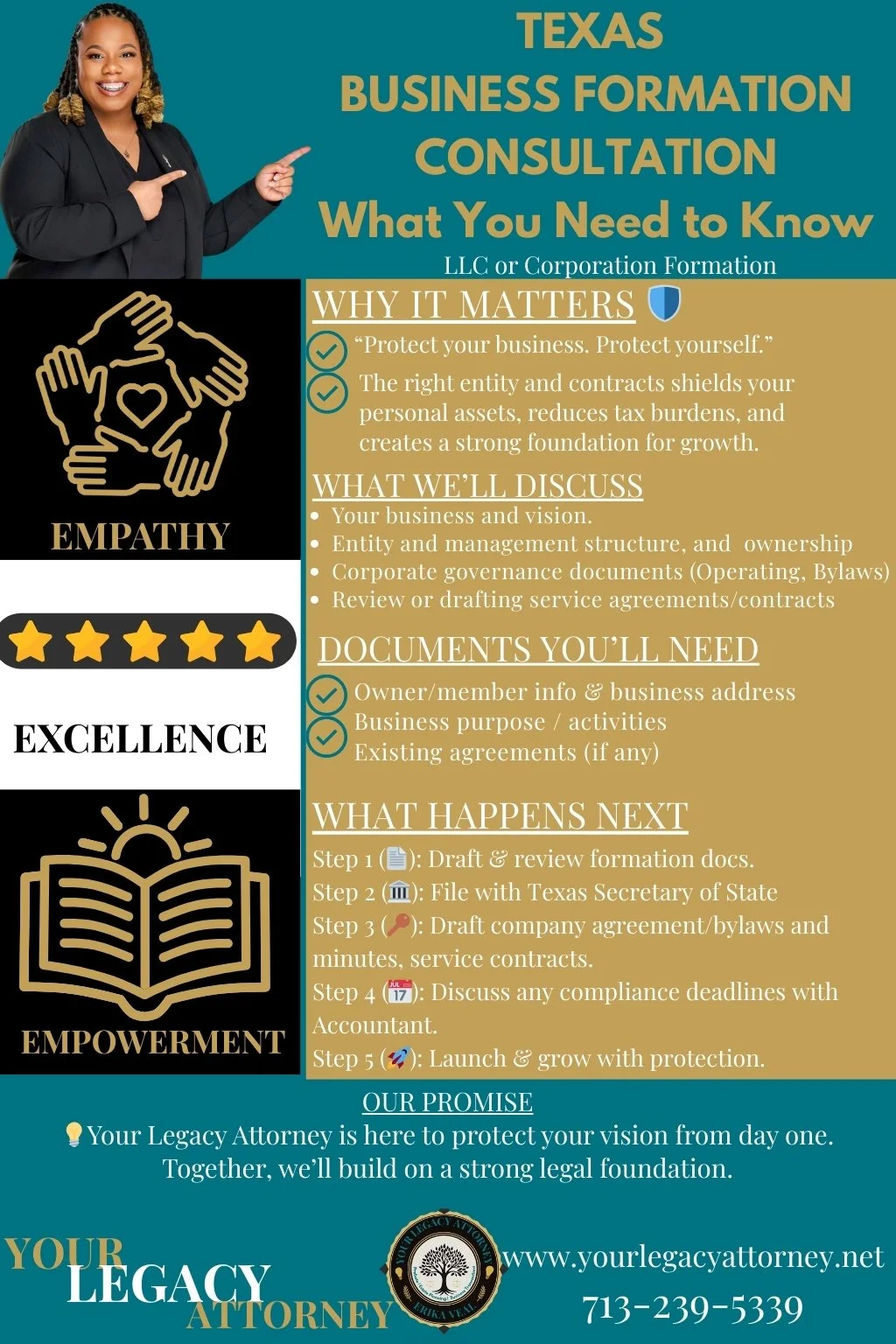 Business Formation Consultation