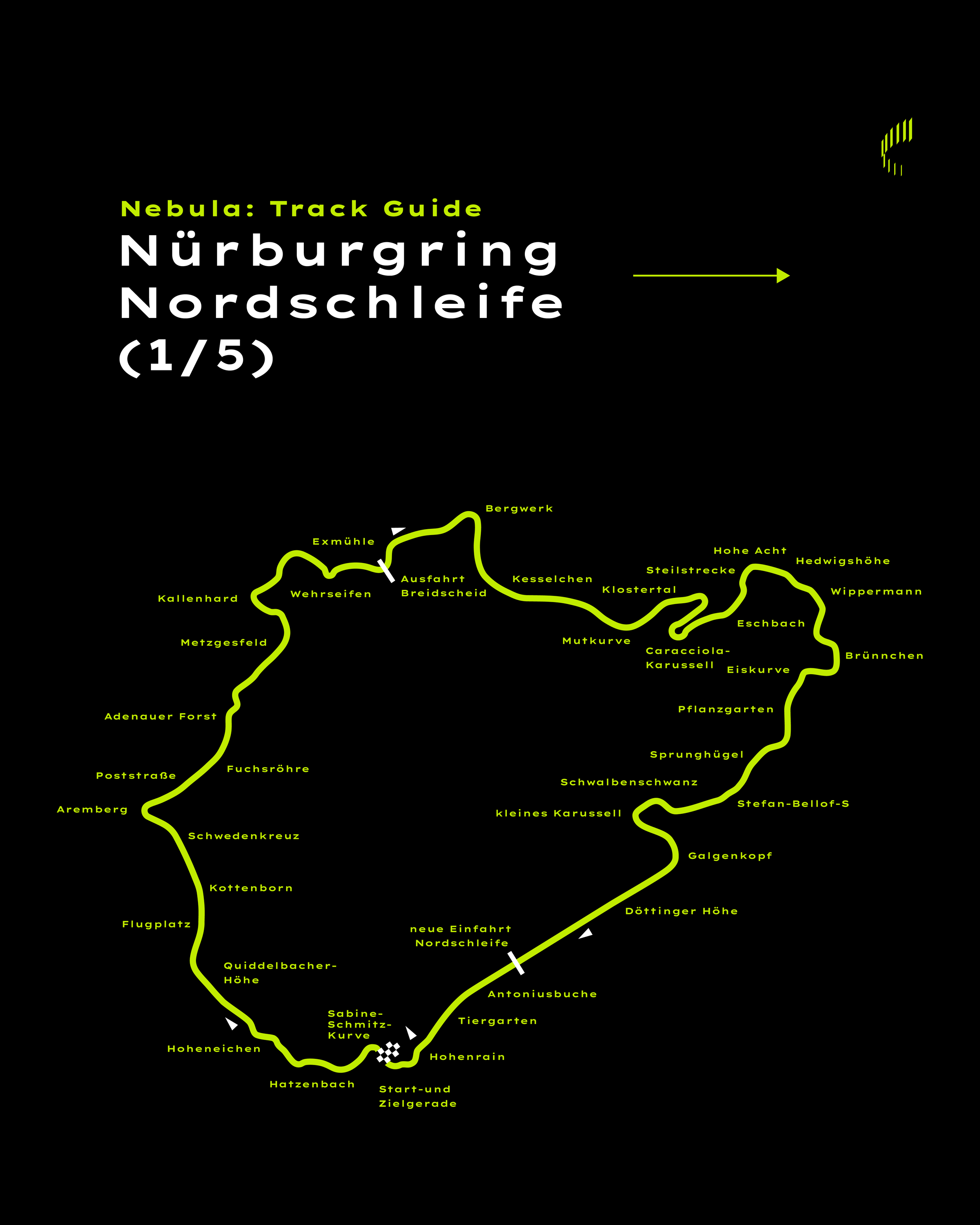 Nürburgring Nordschleife Track Guide Part 1