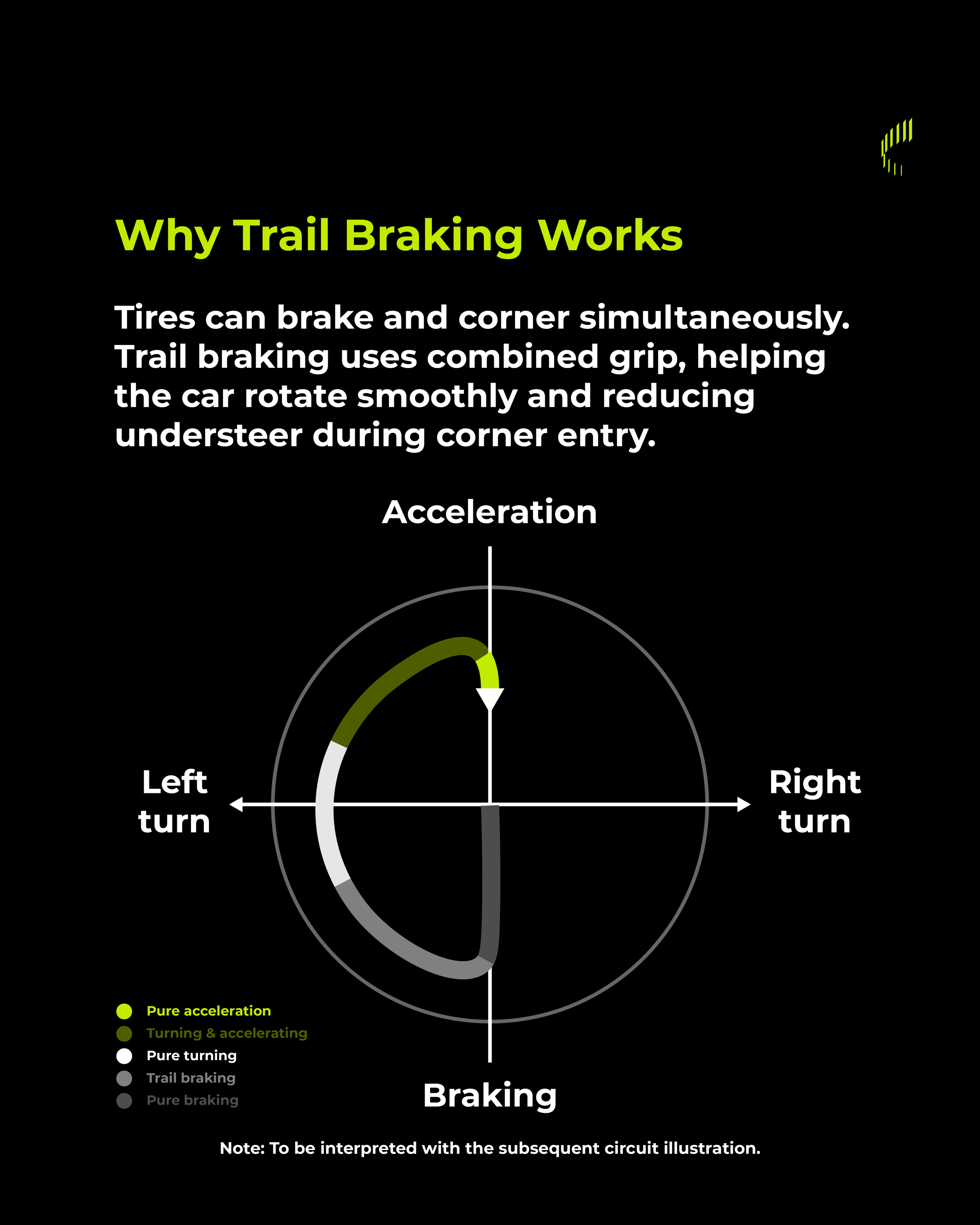 Trail Braking Explained_Slide 3.png