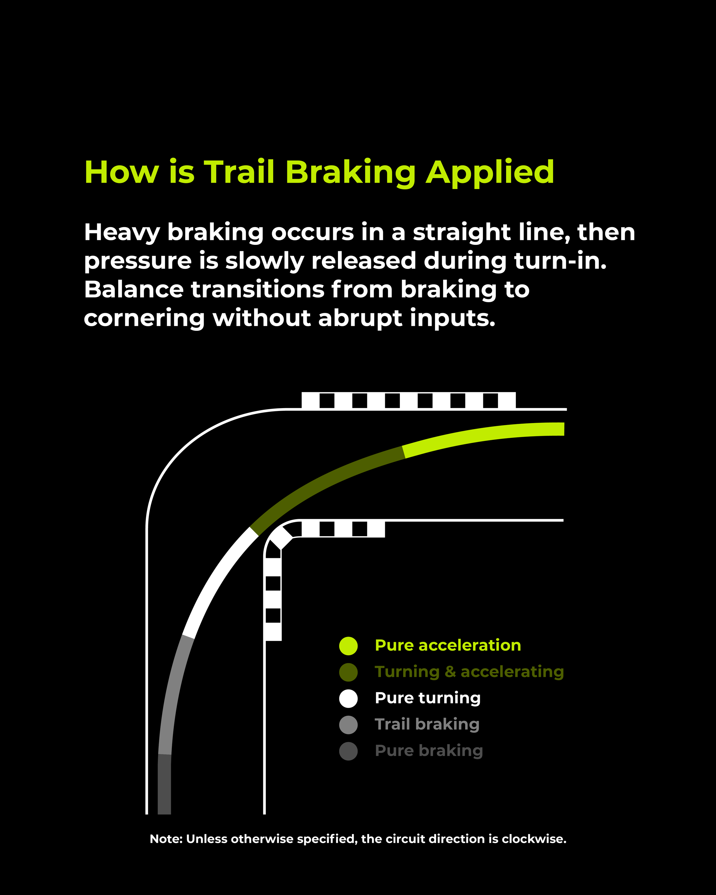 Trail Braking Explained_Slide 4.png