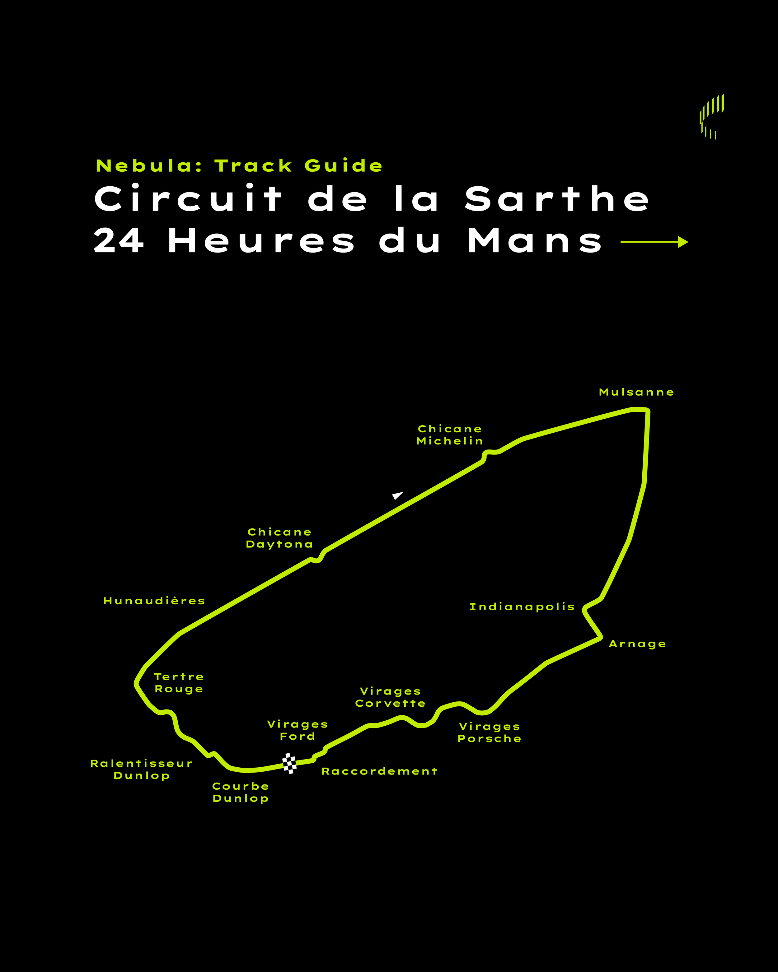Circuit de la Sarthe Guide