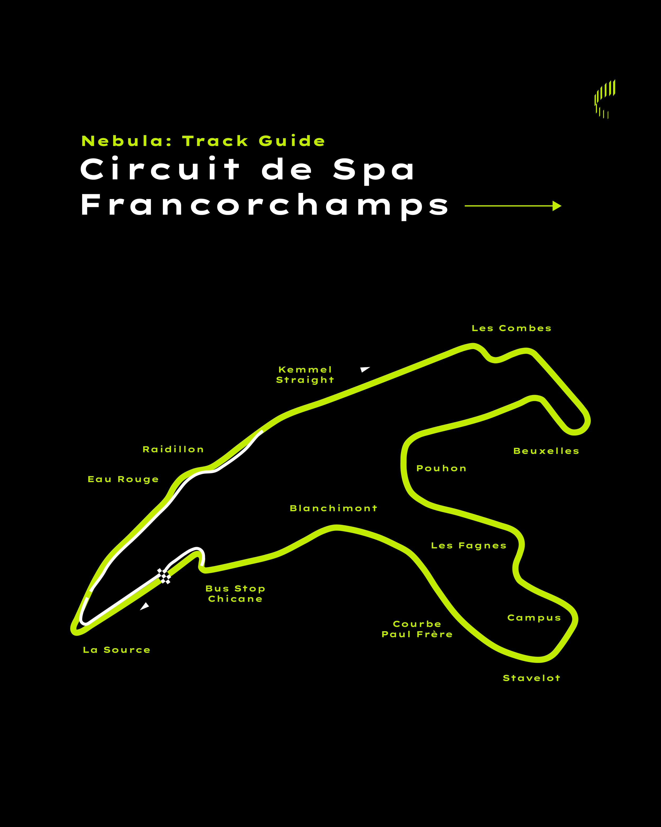 Spa-Francorchamps Track Guide