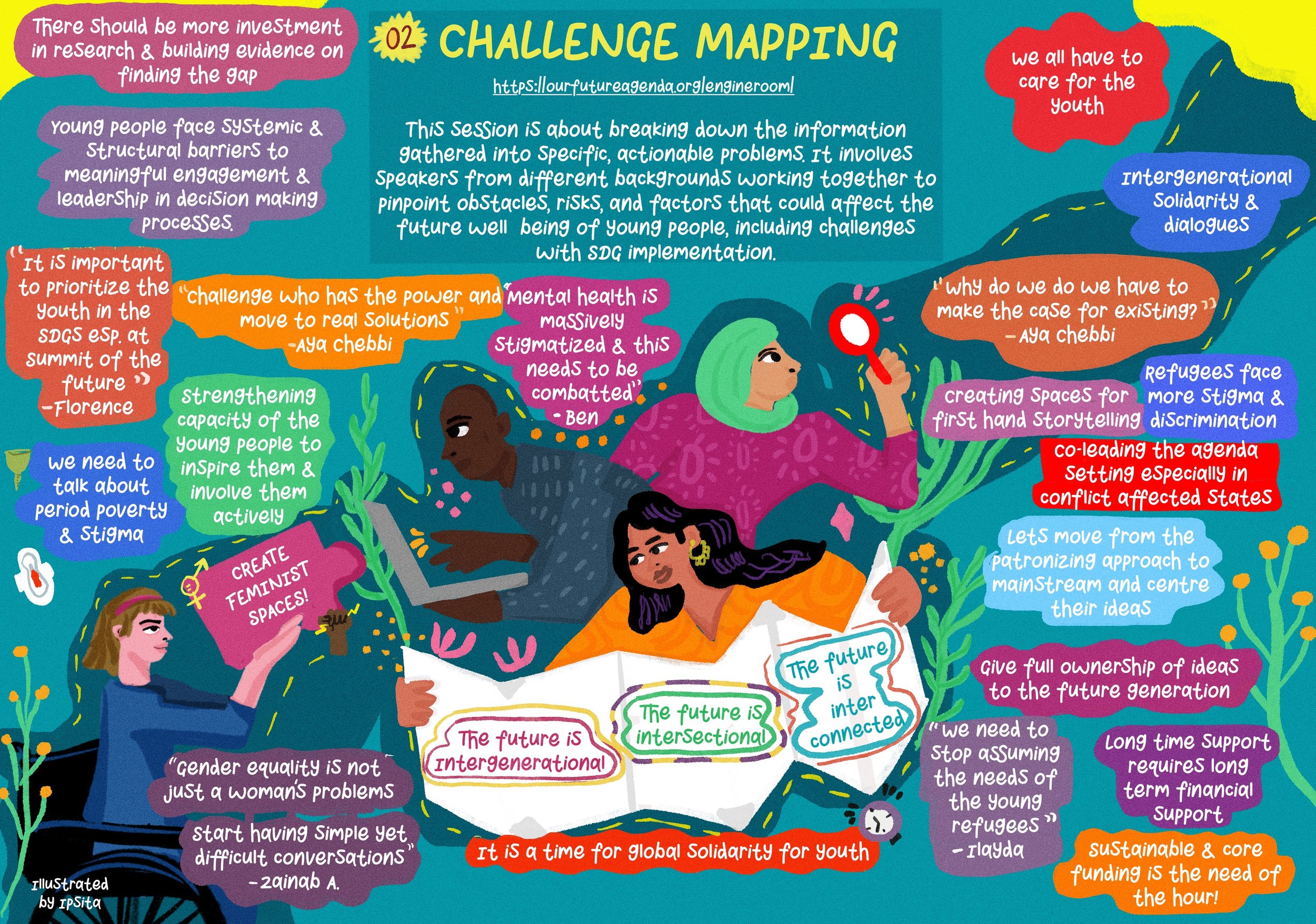Session 2: Challenge Mapping