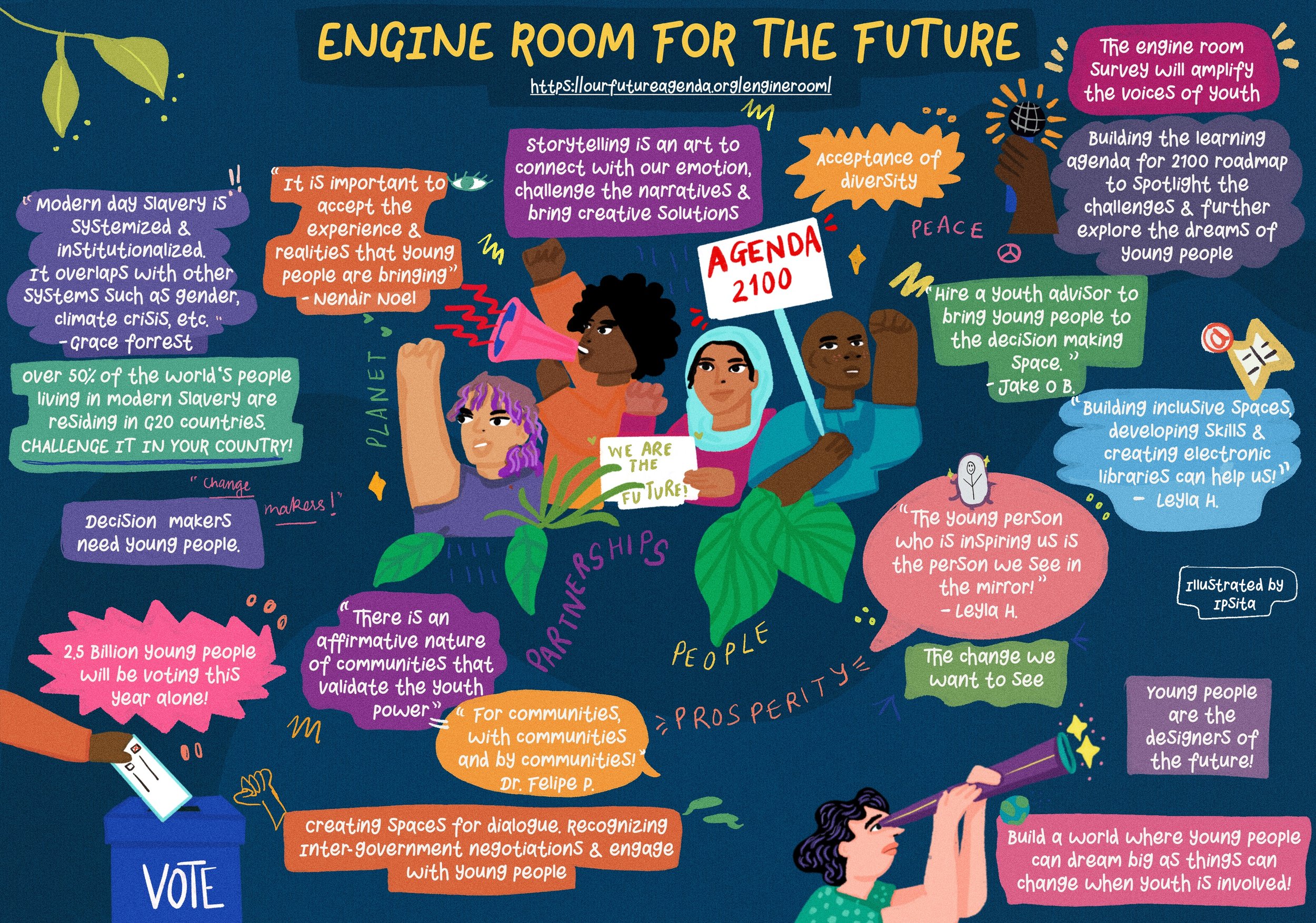 Session 0: Engine Room for the Future