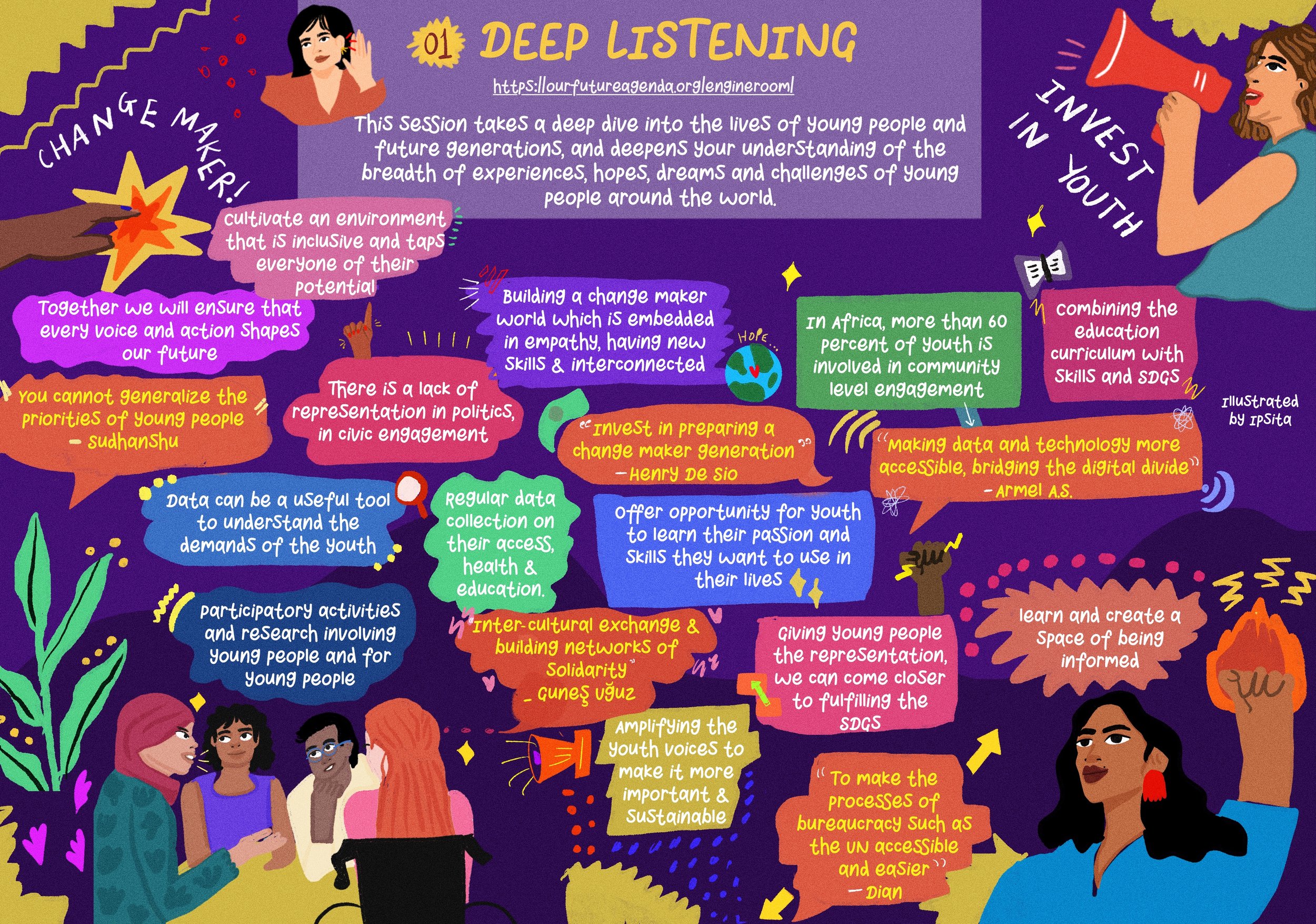 Session 1: Deep Listening