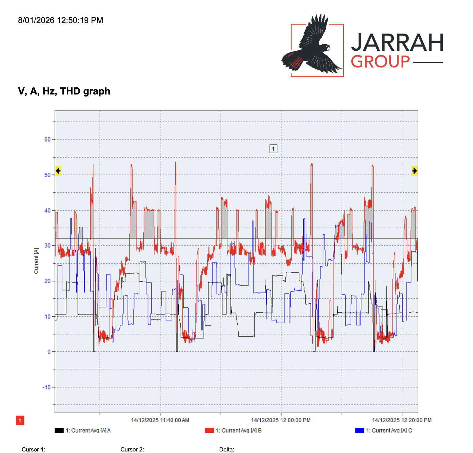 POWER LOGGER SAVES BUSINESS $$$