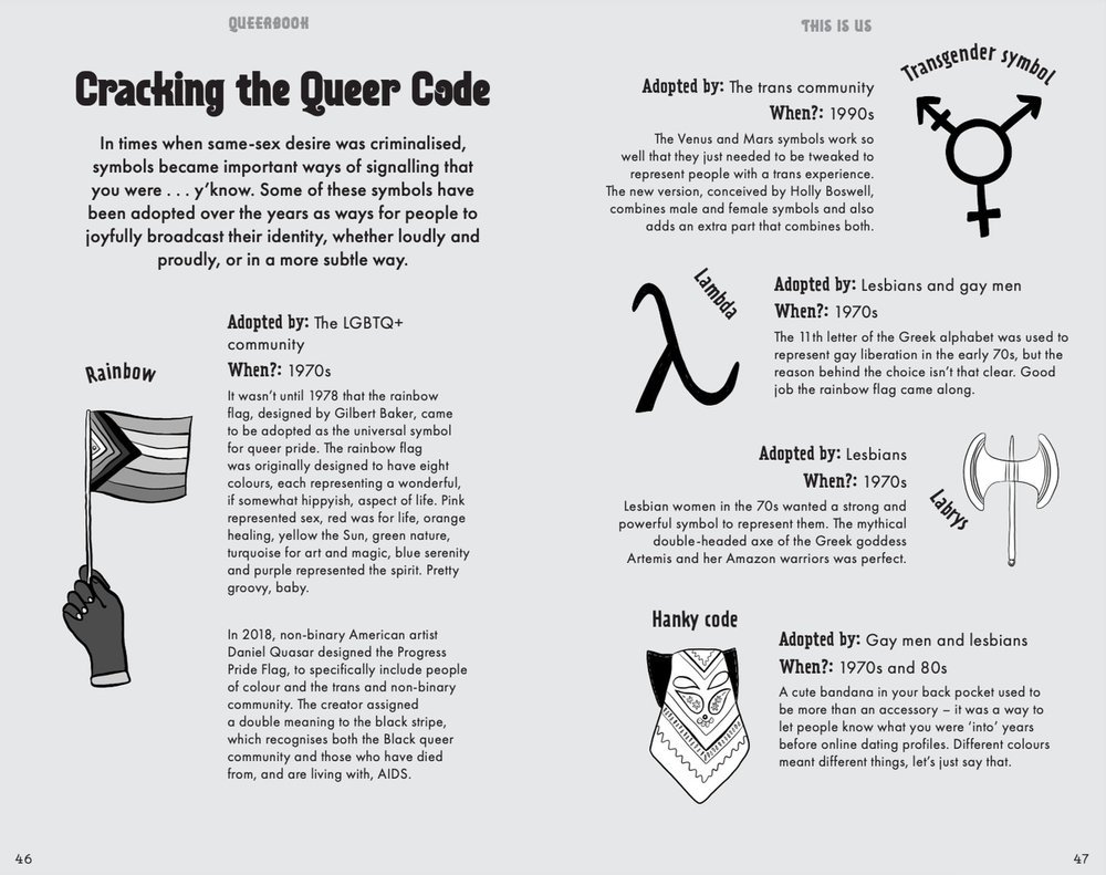 Two-page spread titled 'Cracking the Queer Code' explaining the history and adoption of various LGBTQ+ symbols, including the rainbow flag, lambda, transgender symbol, labrys, and hanky code, with descriptions and timelines for each symbol's adoption