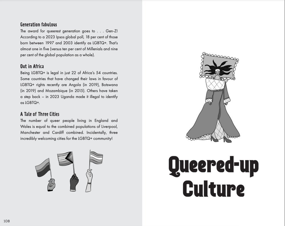 Page from a book or magazine featuring information about LGBTQ+ topics, including Generation Z's attitudes, LGBTQ+ rights in Africa, and cities welcoming LGBTQ+ communities. The right side of the image shows a black and white illustration of a person
