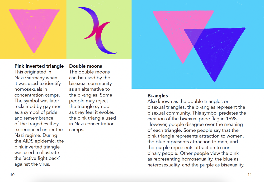 Colorful infographic showing pink inverted triangle, double moons, and blue and pink biangles with descriptive text about their meanings related to the LGBTQ+ community.