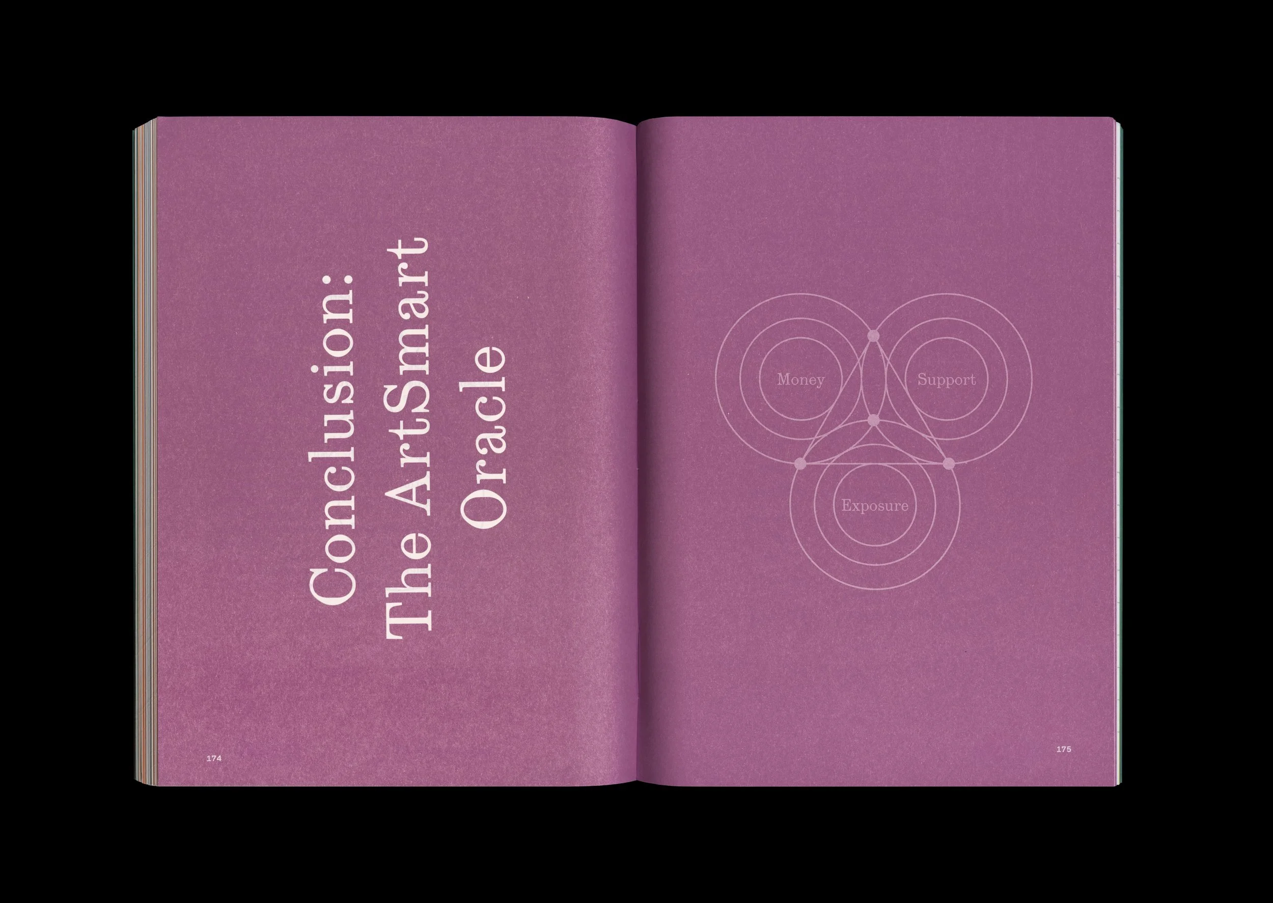 Open book with purple pages. Left page: text reads "Conclusion: The ArtSmart Oracle"; right page has a diagram with three overlapping circles labeled 'Money,' 'Support,' and 'Exposure'.