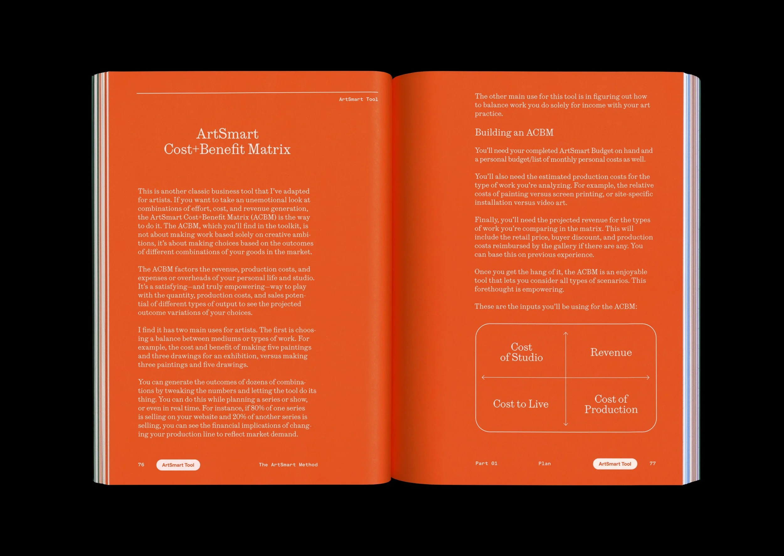 Open book showing pages with orange background and white text discussing ArtSmart Cost+Benefit Matrix, its purpose, and ICBM building. Includes a diagram with four quadrants labeled Cost of Studio, Cost to Live, Revenue, and Cost of Production.