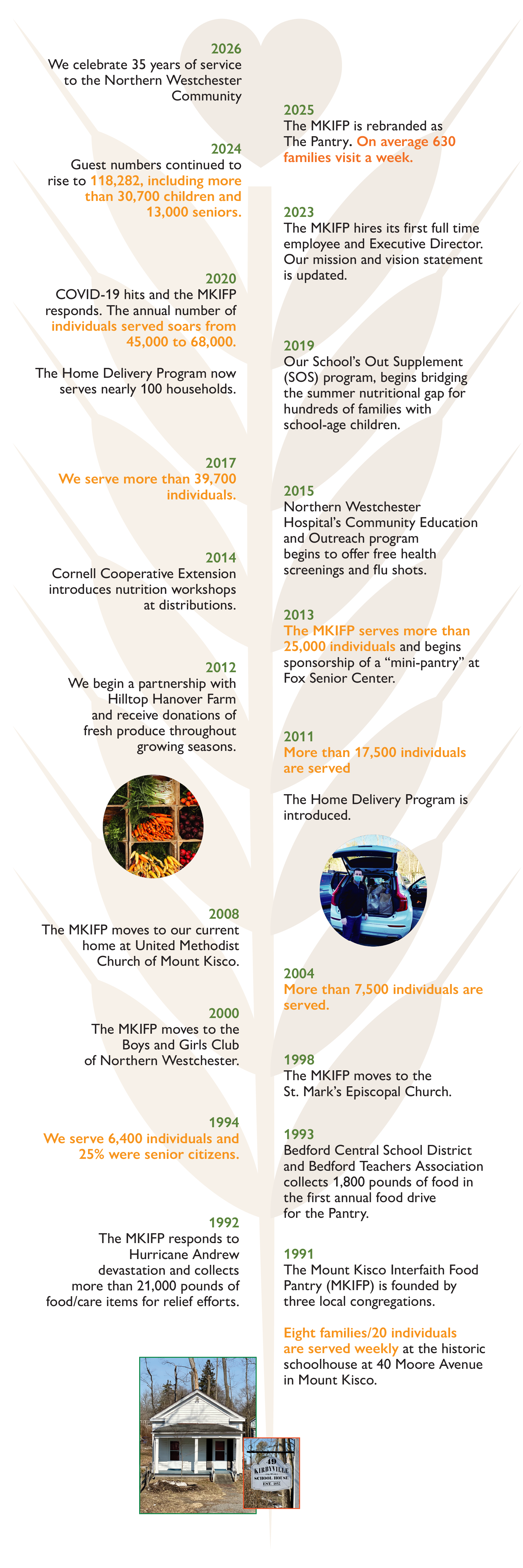 The Pantry History Tree