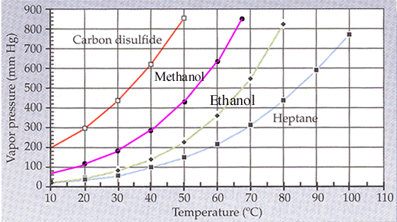 How to Choose Your Vacuum Level