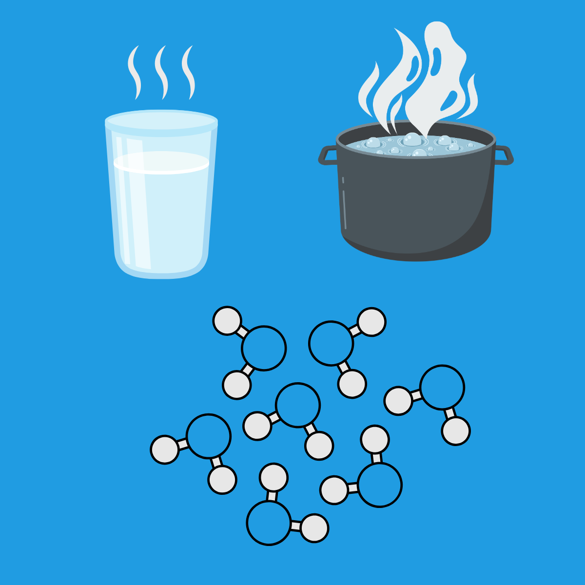Distillation Theory Part II - Vapor Pressure and Boiling