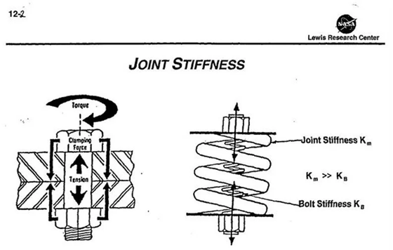 Joint stiffness example