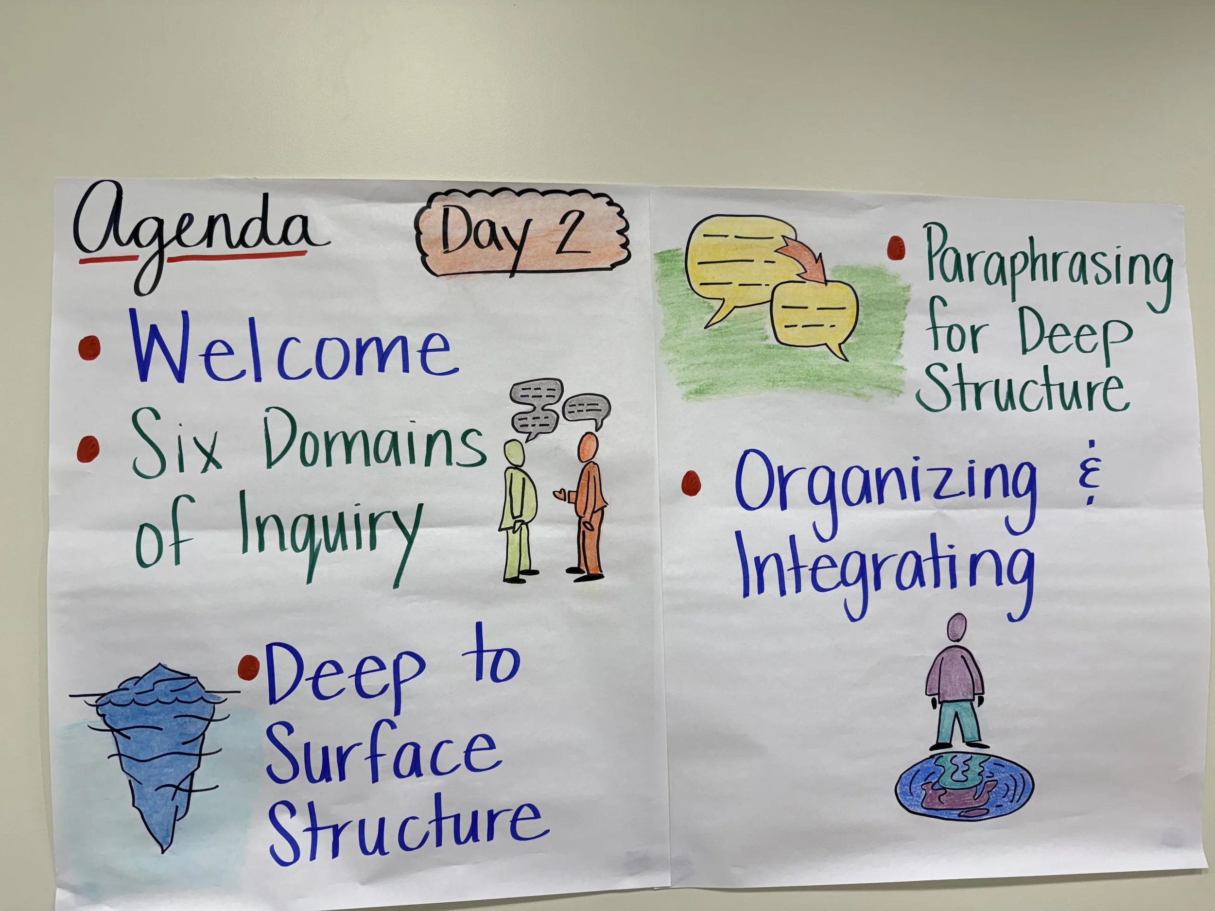Day 2 of Advanced Cognitive Coaching