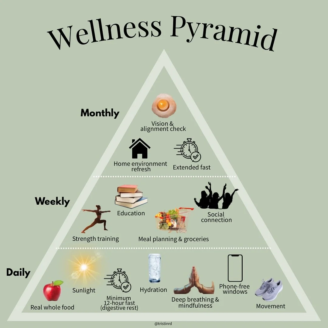 daily, weekly, &amp; monthly habits for better health ☀️