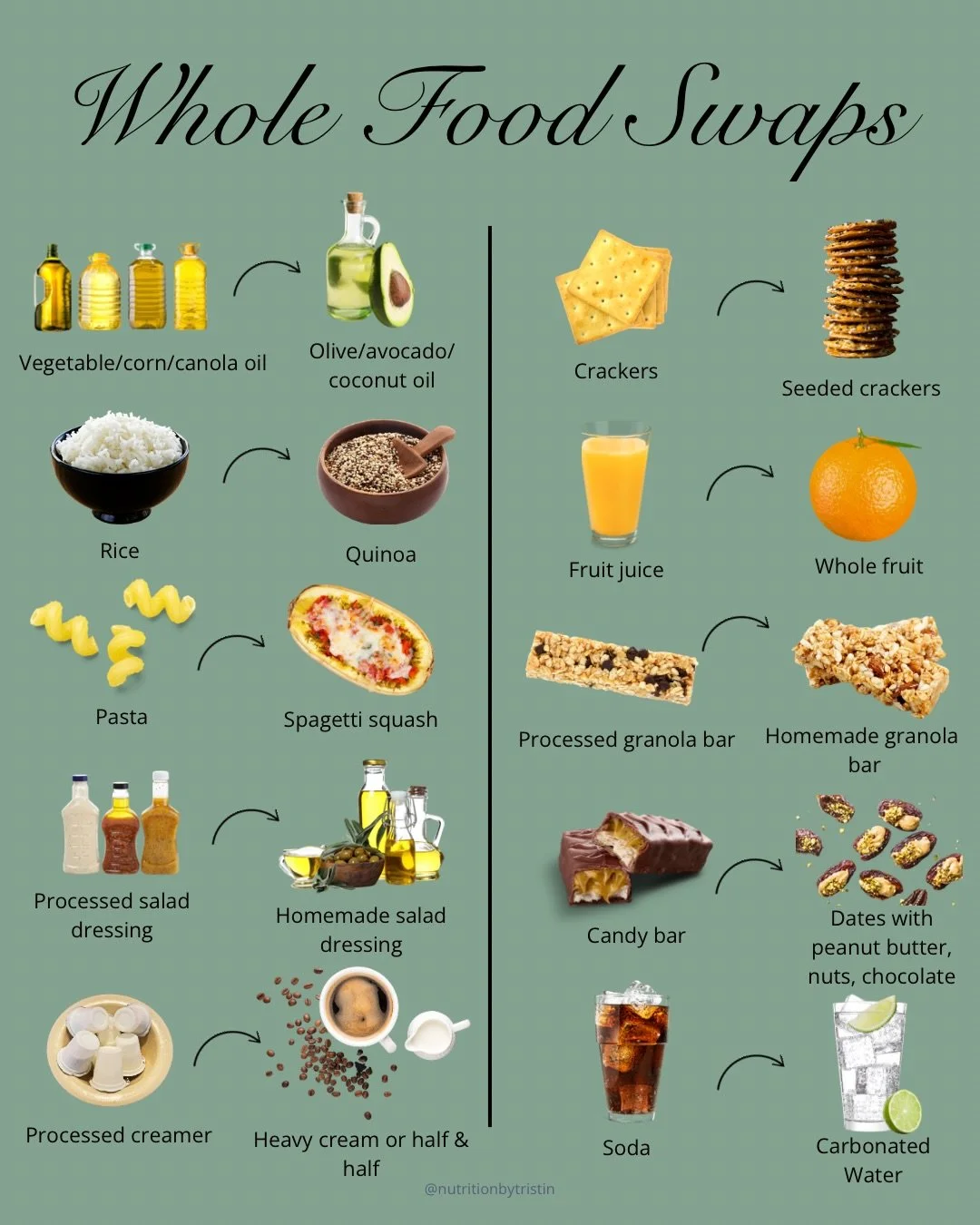 Most of the foods you enjoy have a more nutrient-dense alternative.

Here are some of my favorite whole-food swaps to help boost fiber, protein, healthy fats, vitamins, and minerals 🫒🍊🥜